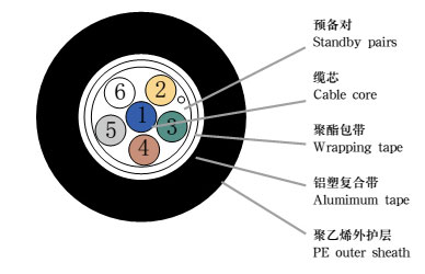 市話(huà)通信線(xiàn)纜