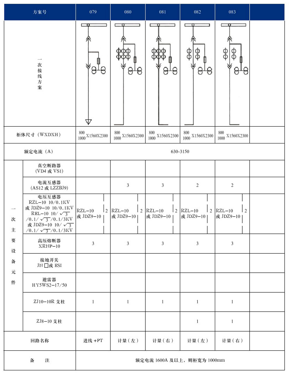 KYN28A-12(GZS1)型戶內(nèi)金屬鎧裝抽出式開關設備(圖17)