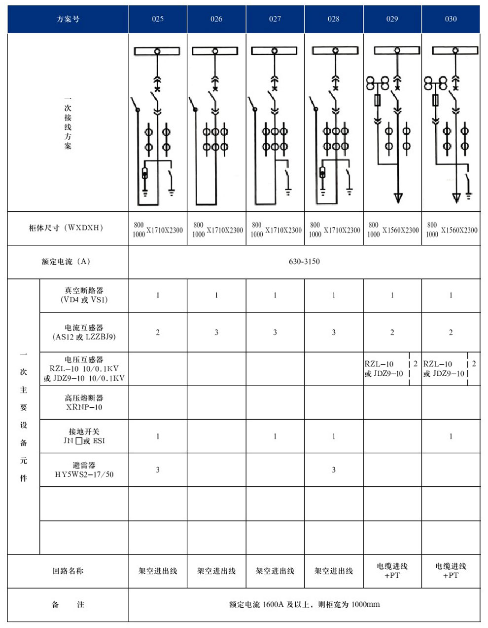 KYN28A-12(GZS1)型戶內(nèi)金屬鎧裝抽出式開關設備(圖8)