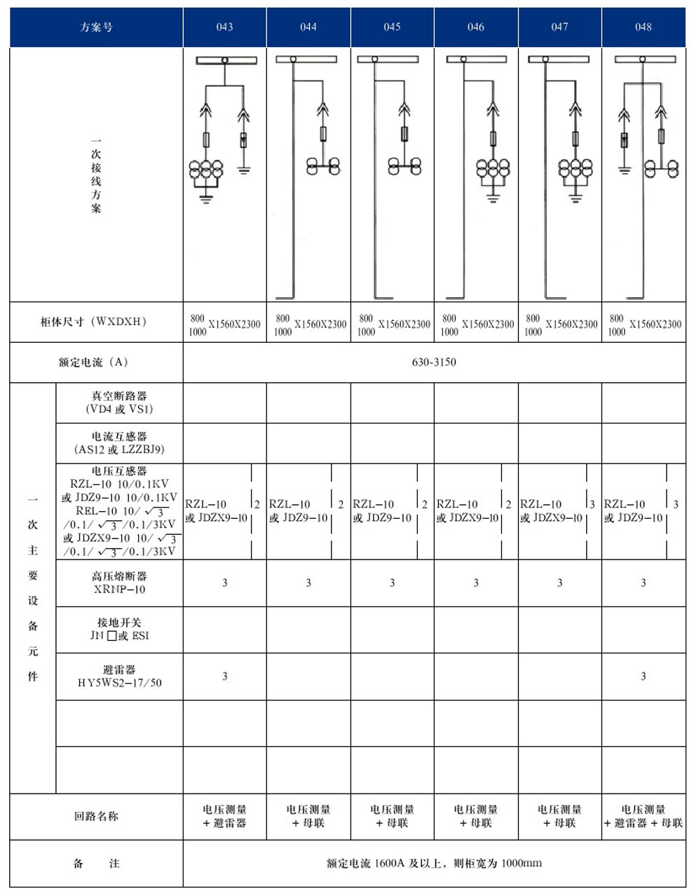 KYN28A-12(GZS1)型戶內(nèi)金屬鎧裝抽出式開關設備(圖11)