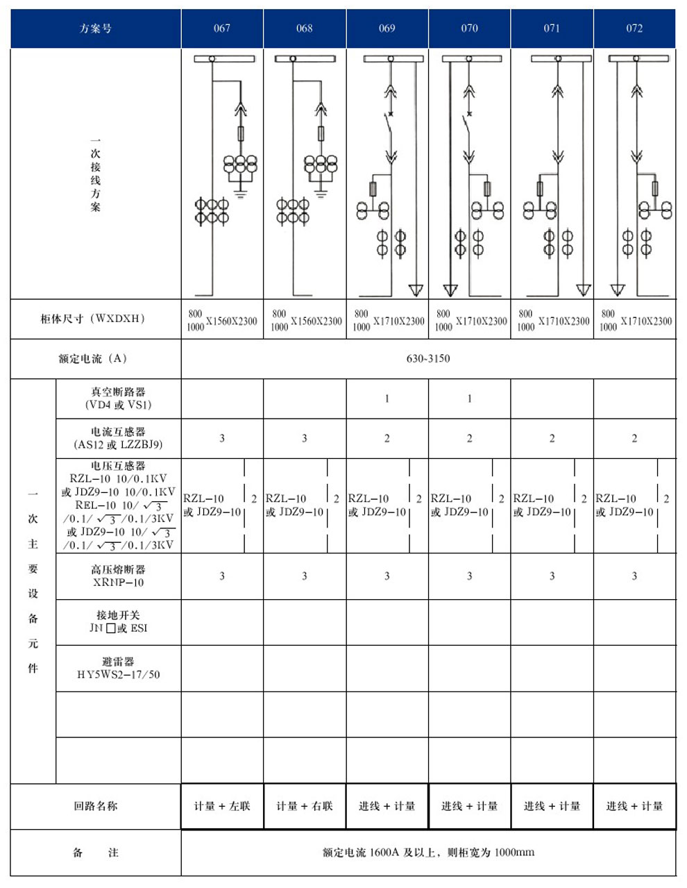 KYN28A-12(GZS1)型戶內(nèi)金屬鎧裝抽出式開關設備(圖15)