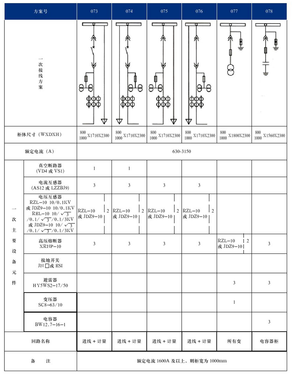 KYN28A-12(GZS1)型戶內(nèi)金屬鎧裝抽出式開關設備(圖16)