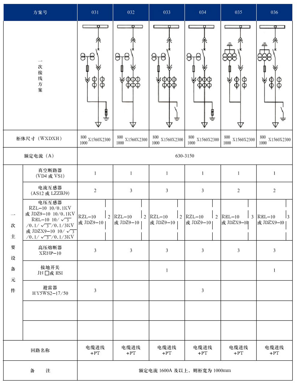 KYN28A-12(GZS1)型戶內(nèi)金屬鎧裝抽出式開關設備(圖9)