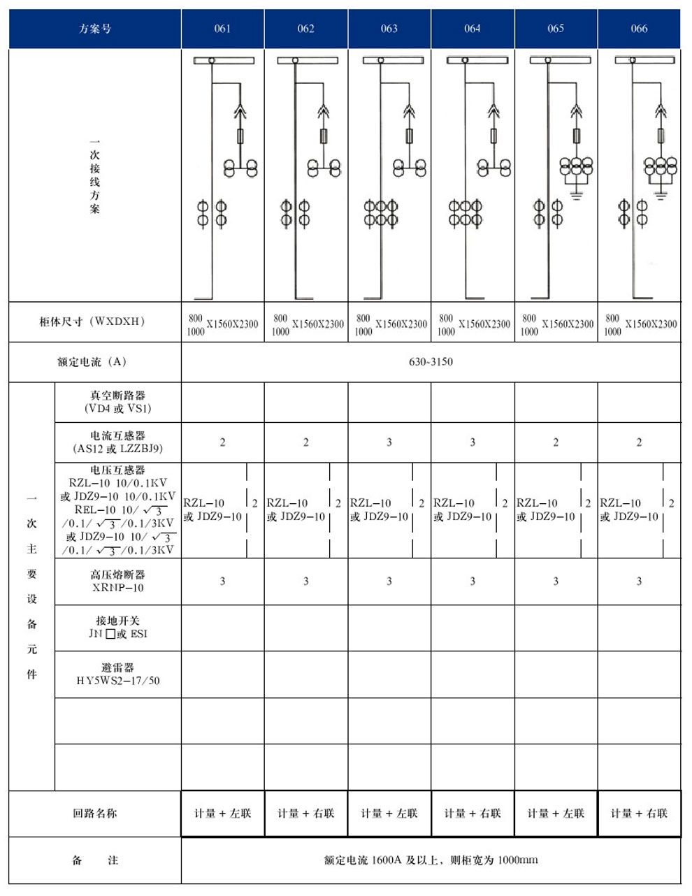 KYN28A-12(GZS1)型戶內(nèi)金屬鎧裝抽出式開關(guān)設(shè)備(圖14)