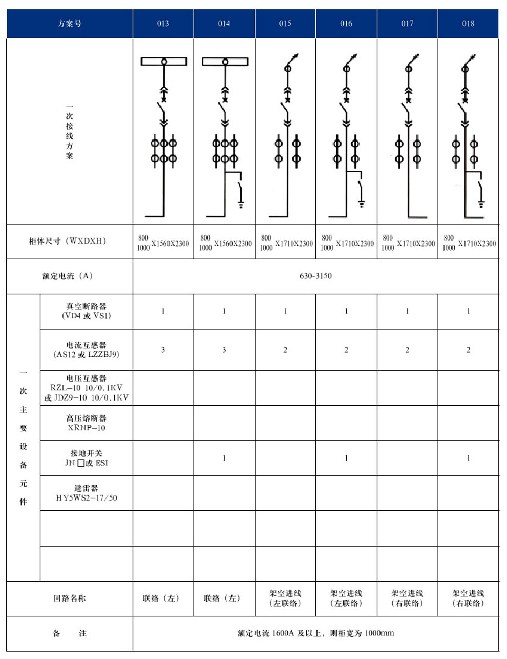 KYN28A-12(GZS1)型戶內(nèi)金屬鎧裝抽出式開關設備(圖6)