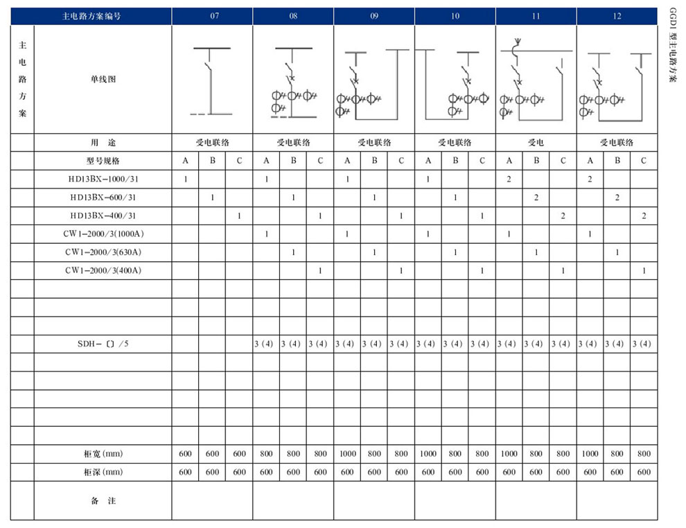 GGD型交流低壓配電柜(圖5)