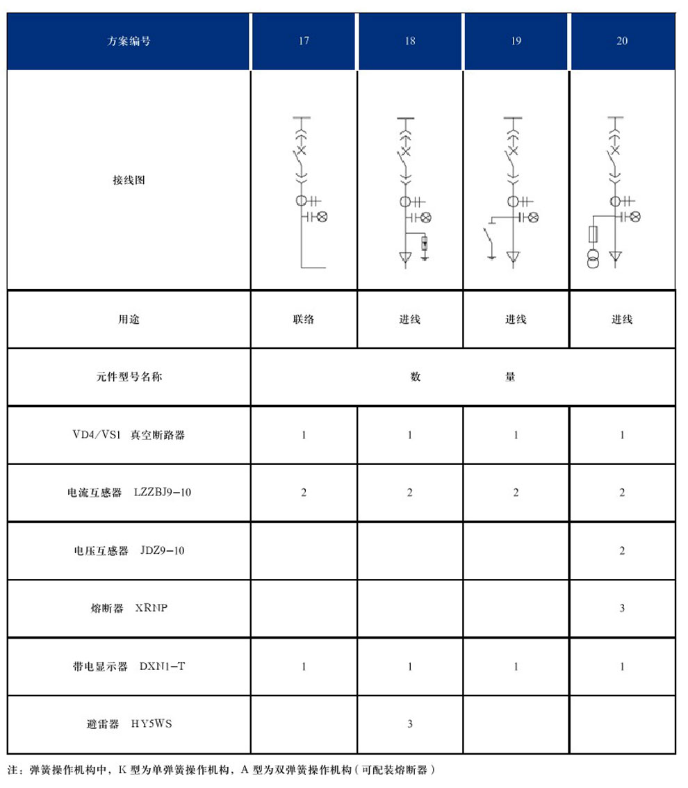 DYXG-12型交流高壓金屬環(huán)網開關設備(圖9)