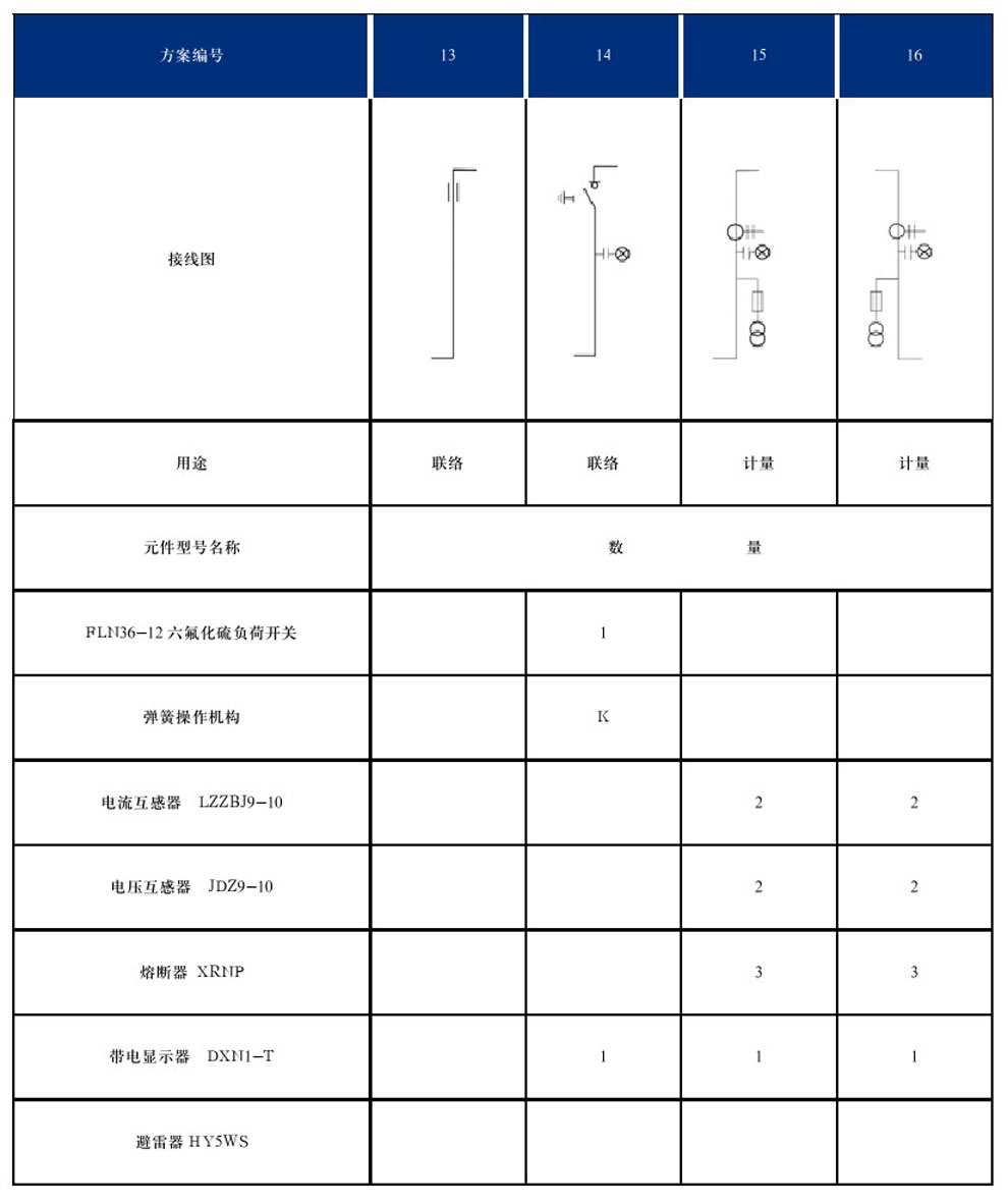 DYXG-12型交流高壓金屬環(huán)網開關設備(圖8)