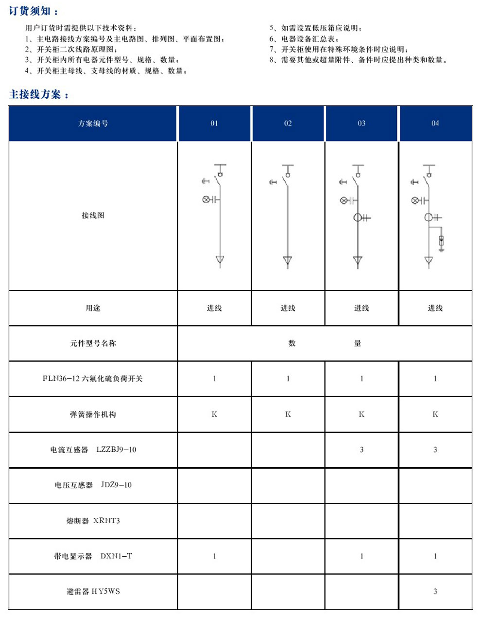 DYXG-12型交流高壓金屬環(huán)網開關設備(圖5)