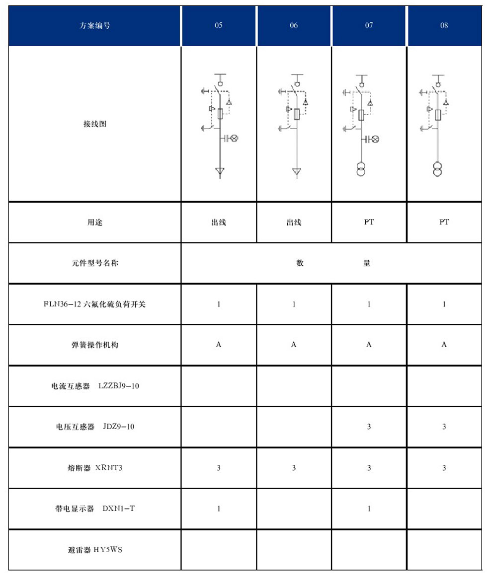 DYXG-12型交流高壓金屬環(huán)網開關設備(圖6)