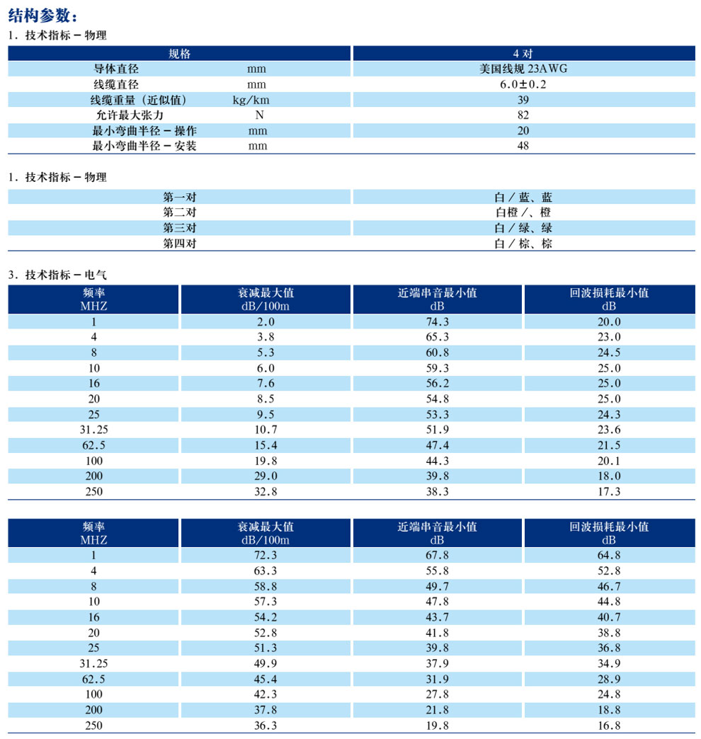 五類、超5類4對(duì)非屏蔽局域網(wǎng)數(shù)字通信電纜(圖5)