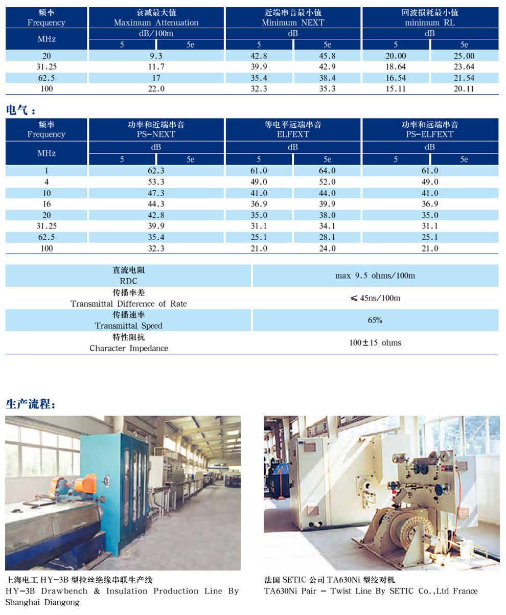 五類、超5類4對(duì)非屏蔽局域網(wǎng)數(shù)字通信電纜(圖3)