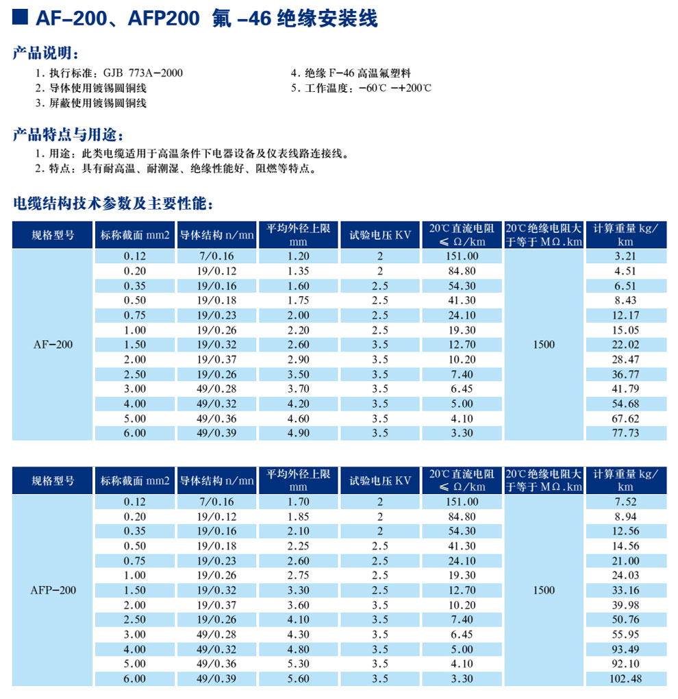 AF-200、AFP200 氟-46絕緣安裝線(圖1)