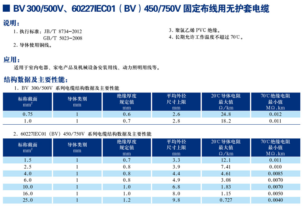 BV300/500V、60227IEC01(BV)450/750V固定布線用無護(hù)套電纜(圖1)