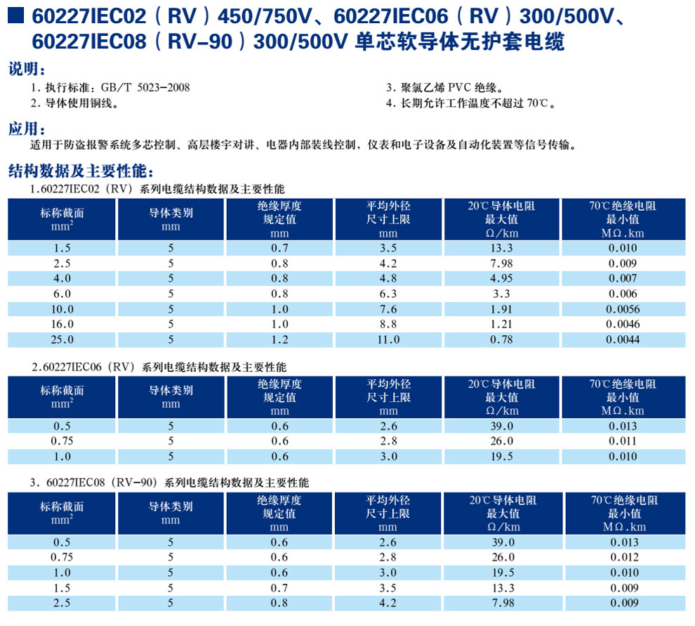 30227IEC02(RV)450/750V、60227IEC06(RV)300/500V、600227IEC08(RV-90)300/500V單芯軟導體無護套電纜(圖1)