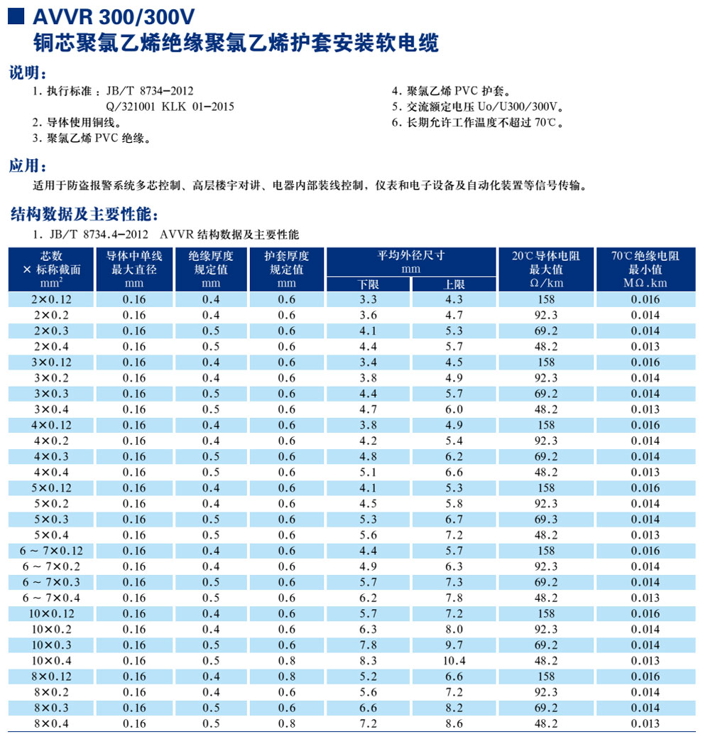 AVVR300/300V銅芯聚氯乙烯絕緣聚氯乙烯護(hù)套安裝軟電纜(圖1)