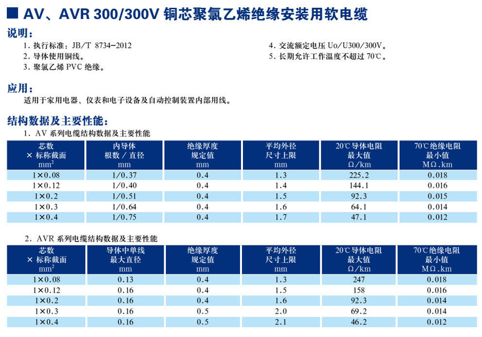 AV、AVR300/300V銅芯聚氯乙烯絕緣安裝用軟電纜(圖1)