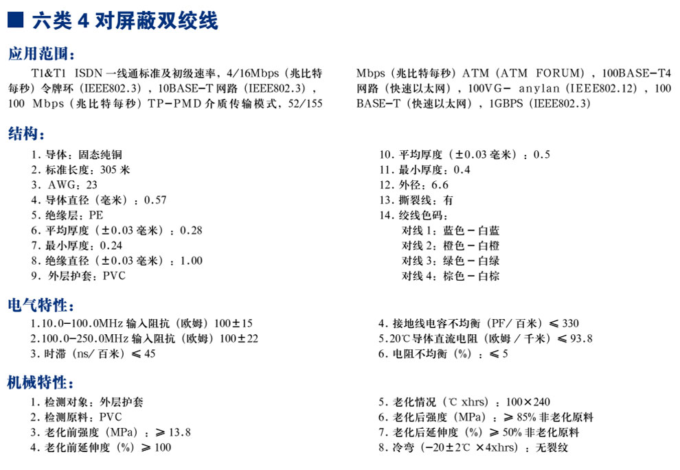 六類4對屏蔽雙絞線(圖1)