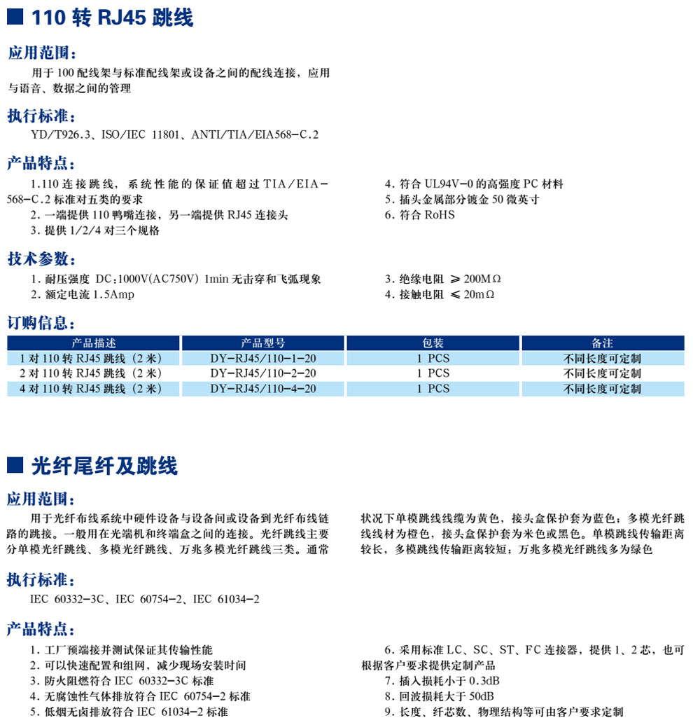 110轉RJ45跳線(圖1)