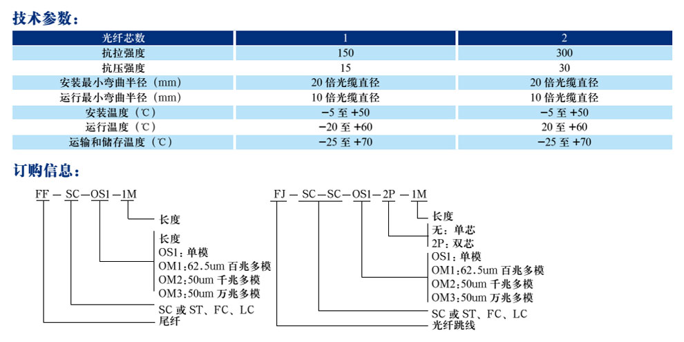 110轉RJ45跳線(圖2)