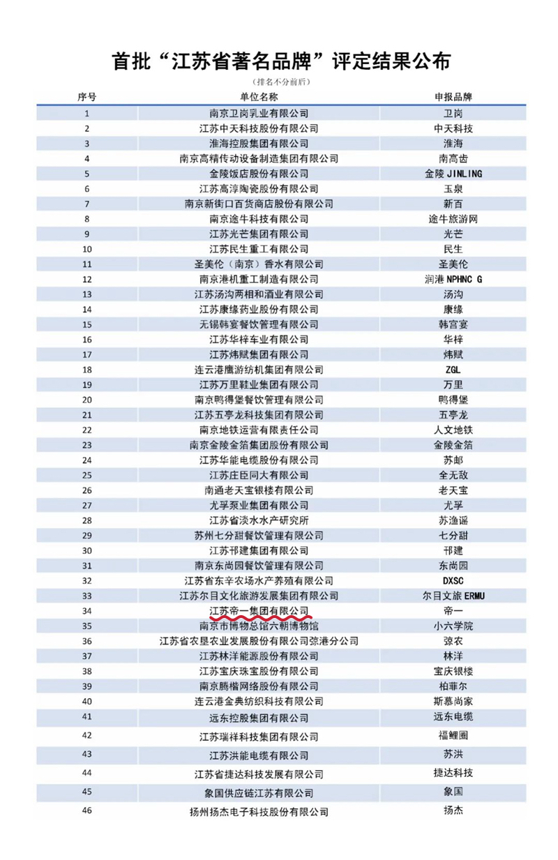 喜報(bào)！江蘇帝一集團(tuán)獲授首批“江蘇省著名品牌”(圖3)