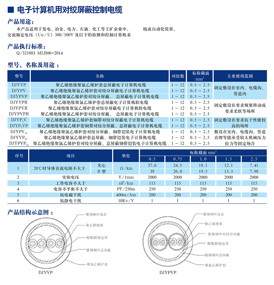 計(jì)算機(jī)電纜(圖1)